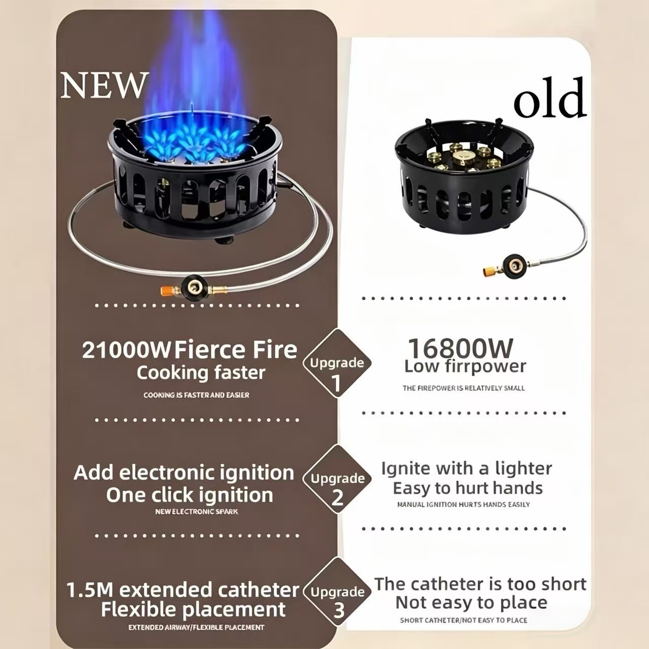 21000W 7-Core Camping Stove Hi – обзор и цена Camping Cooking Fuel